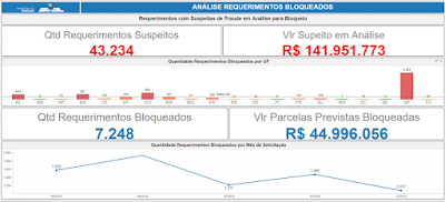 Ministério do Trabalho lança plataforma tecnológica para combate a fraudes