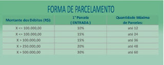 AM: Indústrias do PIM podem se beneficiar do parcelamento de fundos