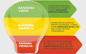 Consumidor inicia 2017 com bandeira verde na conta de luz