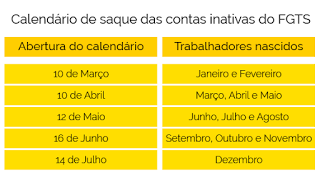 Caixa divulga calendário de saques do FGTS inativo de 2017