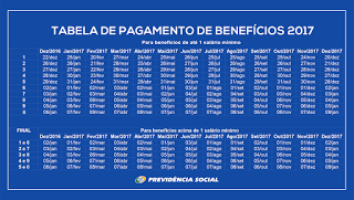 INSS altera datas do calendário de pagamento de benefícios de fevereiro