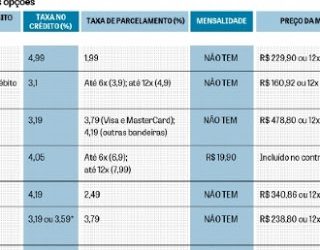 Credenciadoras têm planos e serviços específicos para microempreendedores