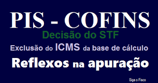 Reflexo da exclusão do ICMS da base de cálculo das contribuições