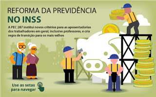 Confira a proposta do governo para a aposentadoria pelo INSS