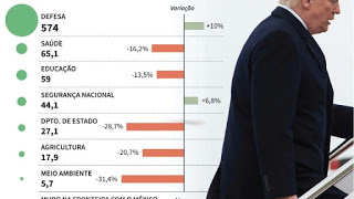 Trump lança ‘maior corte de impostos da história’ dos EUA