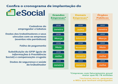 Começa nesta quinta-feira (1°/3) nova fase do eSocial para as grandes empresas