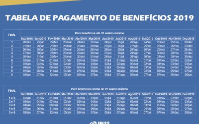 Segurados da Previdência já podem consultar calendário de pagamento de 2019