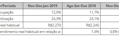 Divulgadas as regras para declaração do IRPF 2019