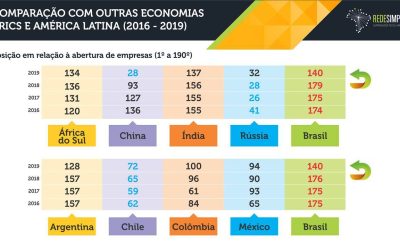 Mais uma conquista para os associados do Sescon-RJ