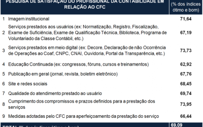 Quinta edição do Startup Day deve superar a marca de 30 mil participantes