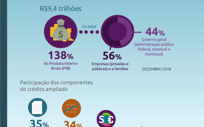 Existem lucros escondidos dentro da sua empresa. Conheça os KPIs