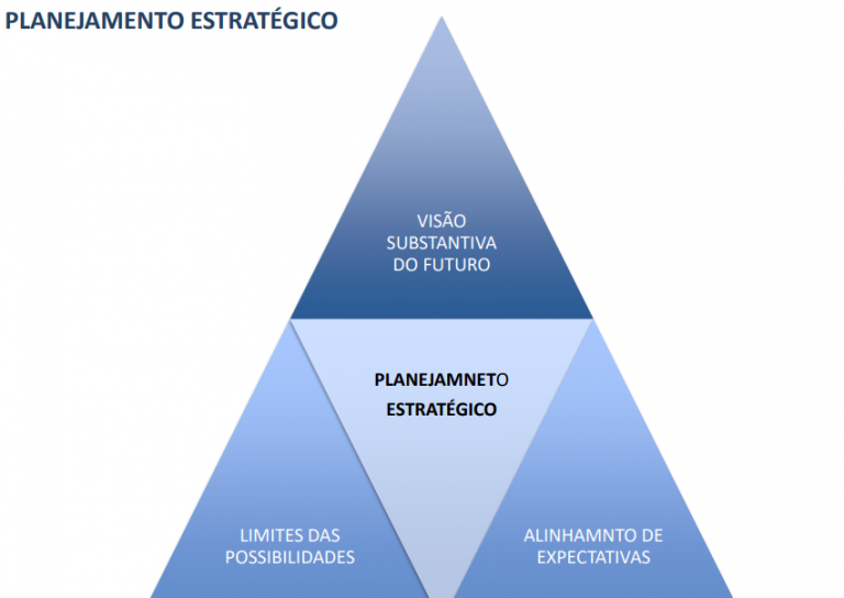 Posicionamento estratégico: o que é, exemplos e como aplicar