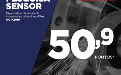 Indicador de Nível de Atividade da indústria sobe 0,1% em setembro, aponta Fiesp