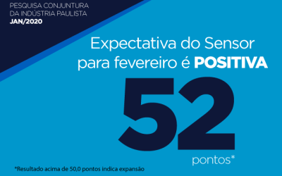 Atividade industrial paulista mostra reação no início de 2020, aponta Fiesp