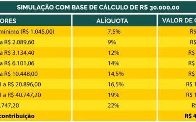 Novas alíquotas de contribuição para servidores da União entram em vigor