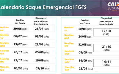 Pagamento do FGTS emergencial começa dia 29 de junho