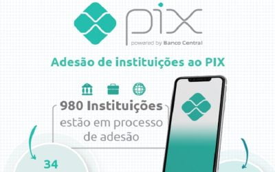 Cerca de mil instituições se preparam para ofertar o PIX a seus clientes ainda este ano