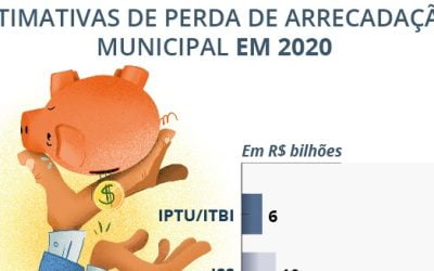 Prefeitos pedem compensação de perdas do FPM até o final do ano