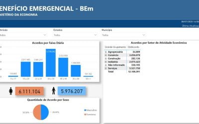 Painel detalha informações sobre o benefício emergencial
