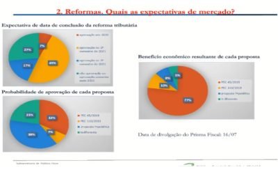 SPE aponta queda do PIB de 4,7% em 2020 e crescimento de 3,2% em 2021
