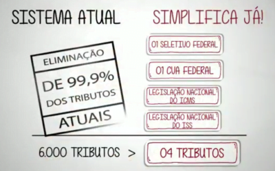 SIMPLIFICA JÁ rumo a ser a Reforma Tributária viável para o Brasil