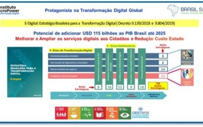 Agenda 2030 – Os ODS e o Ecossistema Brasil 5.0