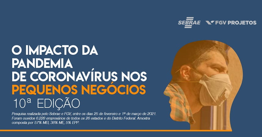 Acirramento da pandemia atinge faturamento e emprego nos pequenos negócios