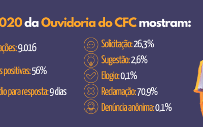 Ouvidor: a capacidade de ouvir, entender e se colocar na posição do outro