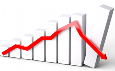 Déficit estrutural do país em 2020 foi de -1,33% do PIB