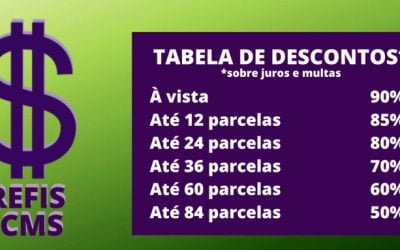 Governo de Minas apresenta programa de regularização de dívidas de ICMS