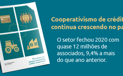 Cooperativismo de crédito mantém crescimento no Brasil