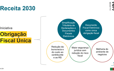 Em avanço histórico, Receita Estadual do Rio Grande do Sul anuncia dispensa da escrituração da NFC-e na EFD
