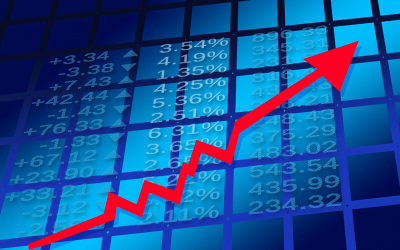 Copom eleva a taxa Selic para 5,25% a.a.
