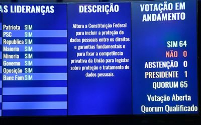 Senado inclui proteção de dados pessoais como direito fundamental na Constituição