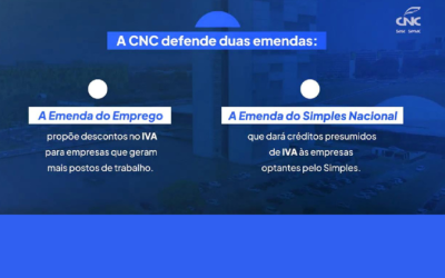 Reforma Tributária: conheça as emendas propostas pela FENACON e CNC